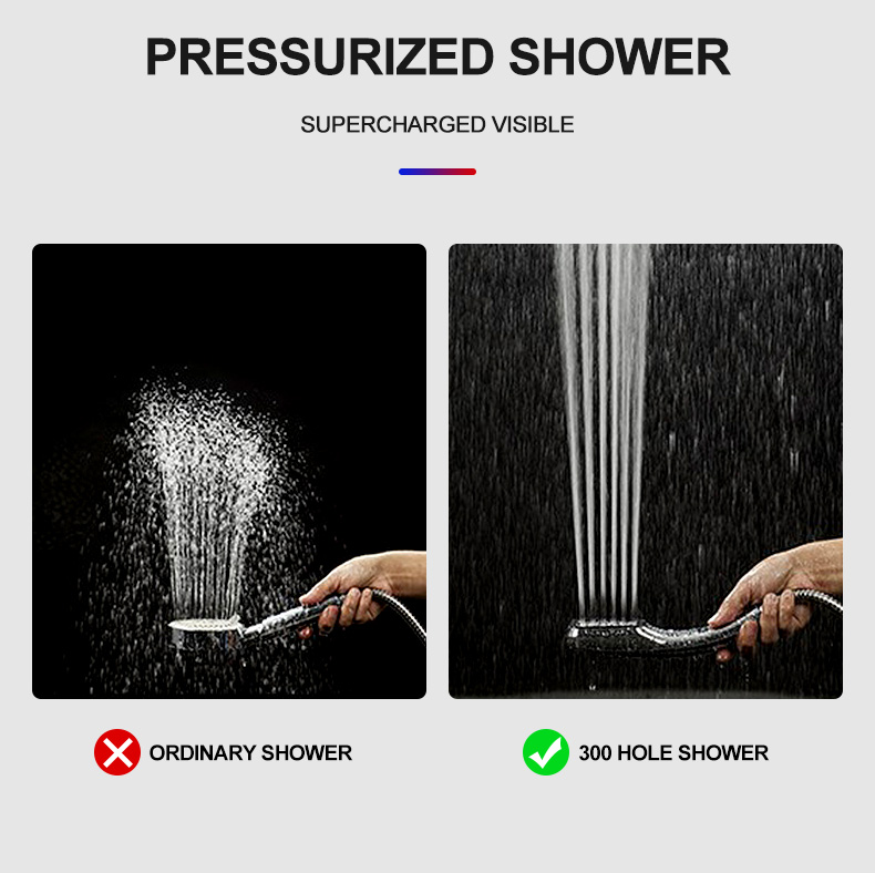 NEW IN ZhangJi 300 Holes High Pressure Rainfall Shower Head Water Saving 3 Color Chrome Black White Sprayer Nozzle Bathroom Acce
