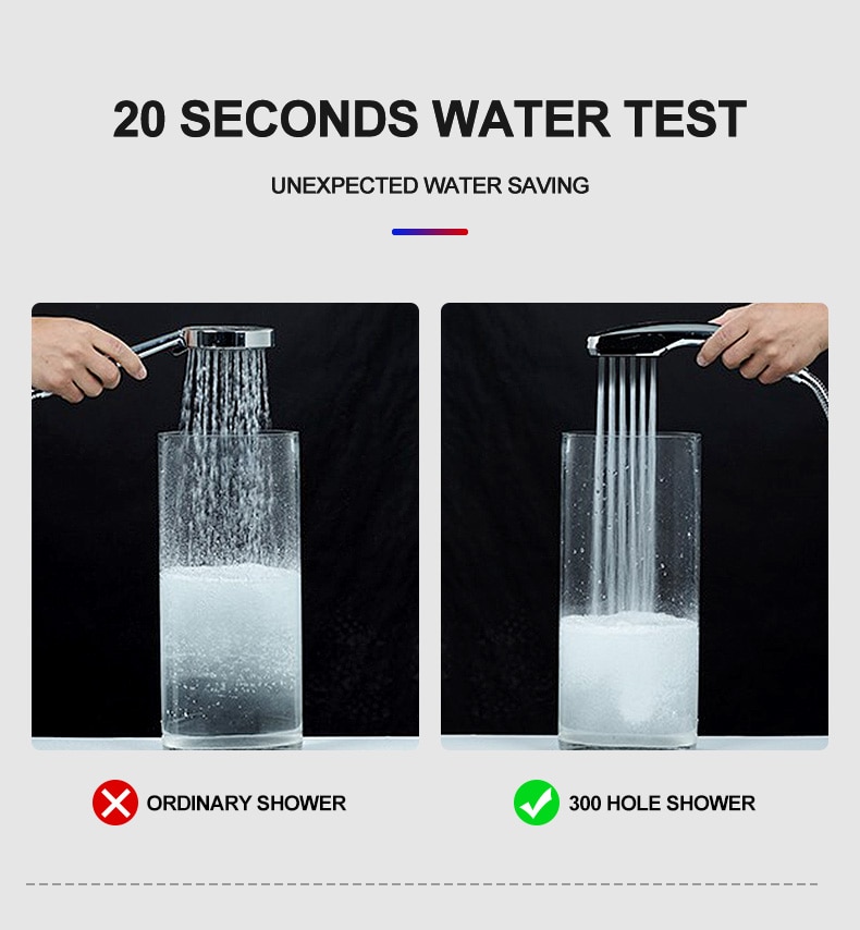 NEW IN ZhangJi 300 Holes High Pressure Rainfall Shower Head Water Saving 3 Color Chrome Black White Sprayer Nozzle Bathroom Acce